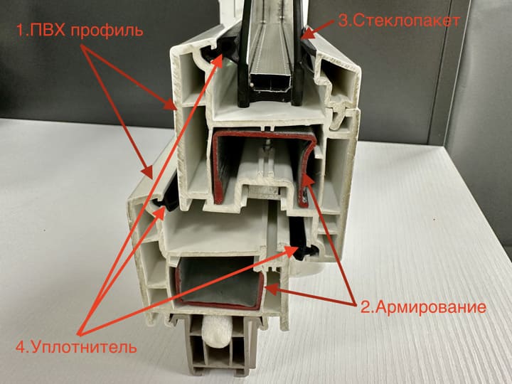 как отличить хорошие пластиковые окна от плохих